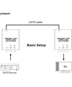 Alternative view of Component Video-Audio Extender (ARC-1276×2) – ARCO
